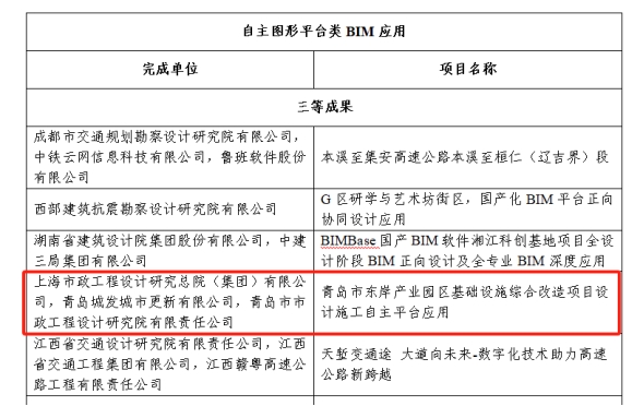 喜報！數(shù)字賦能 再創(chuàng)佳績 城市更新公司數(shù)字化成果榮獲多項榮譽.png